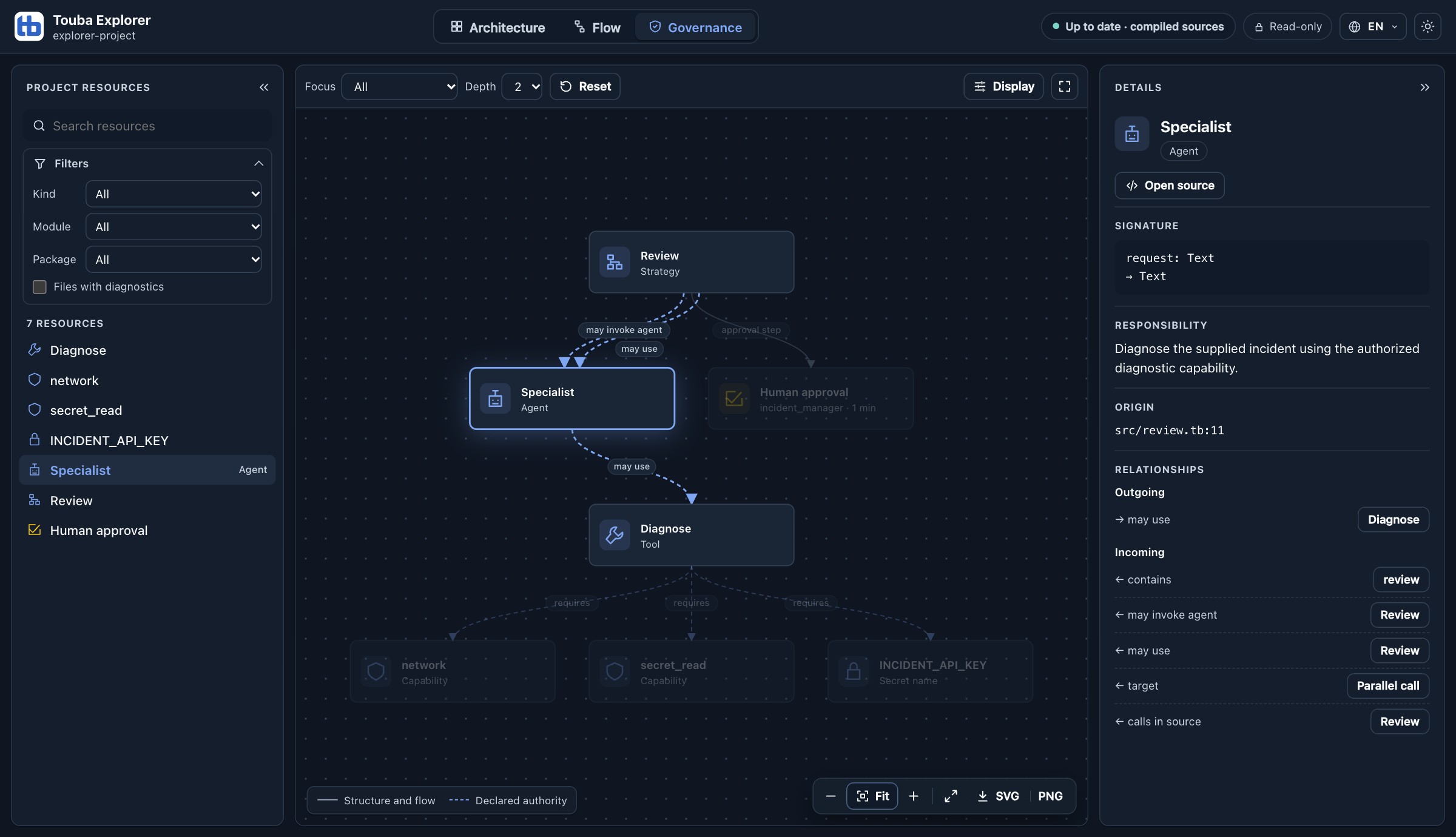 Touba Explorer: the Review strategy, the Specialist agent and its Diagnose tool, with declared permissions and agent details.