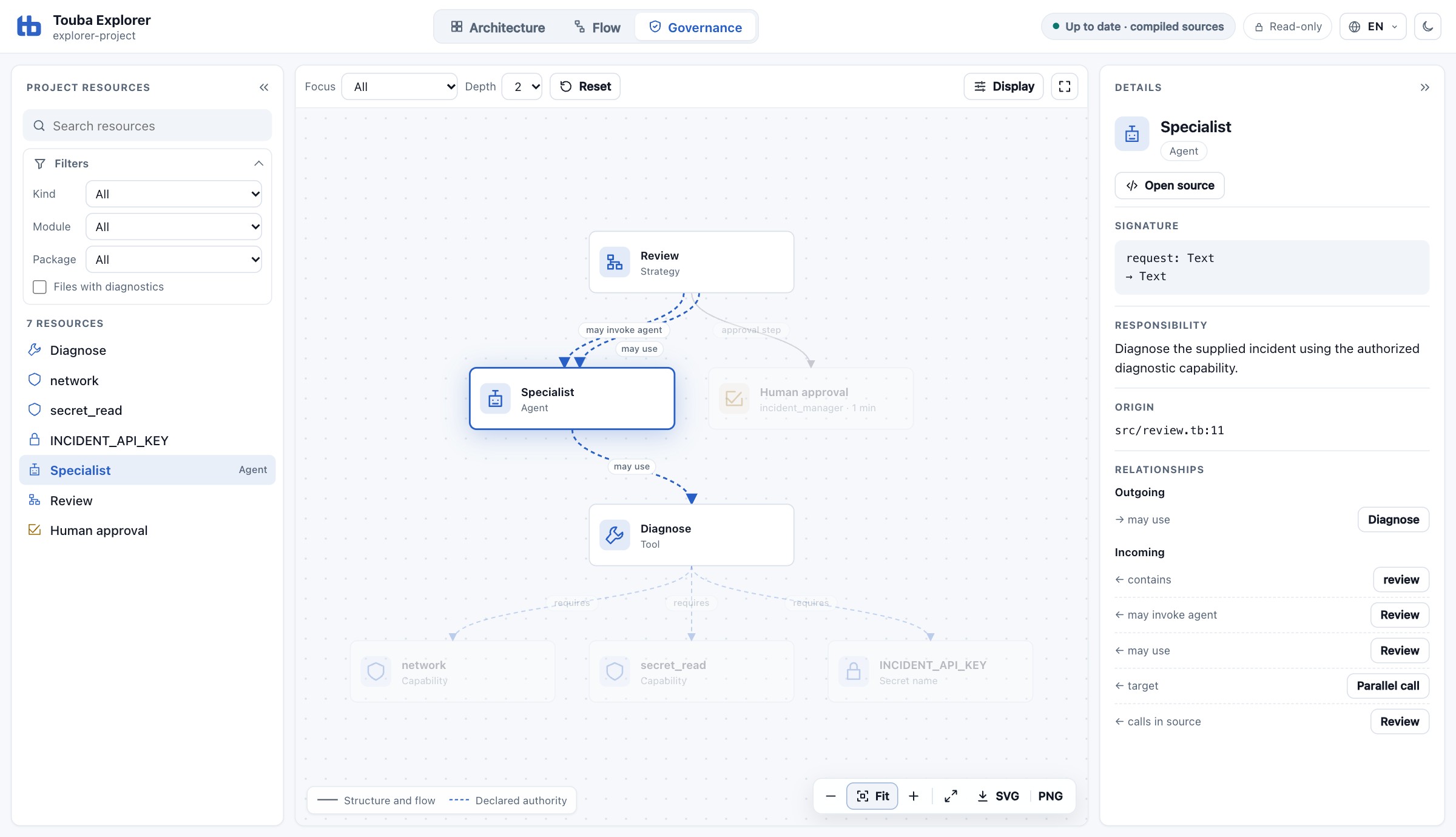 Touba Explorer: the Review strategy, the Specialist agent and its Diagnose tool, with declared permissions and agent details.