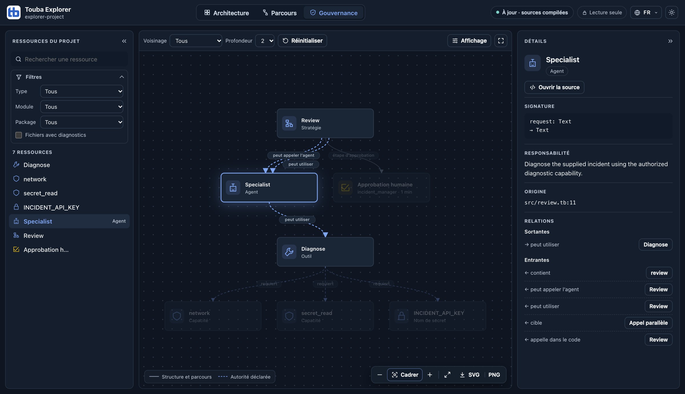 Touba Explorer : la stratégie Review, l’agent Specialist et son outil Diagnose, avec les autorisations déclarées et le détail de l’agent.