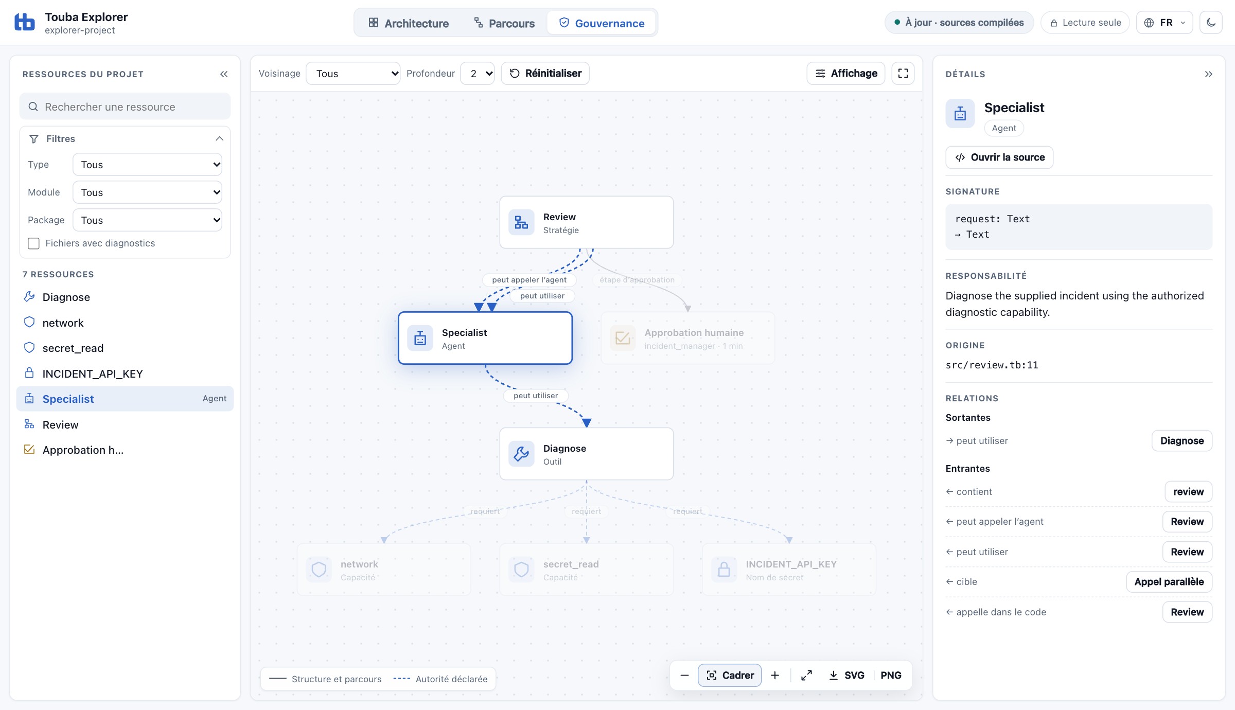 Touba Explorer : la stratégie Review, l’agent Specialist et son outil Diagnose, avec les autorisations déclarées et le détail de l’agent.